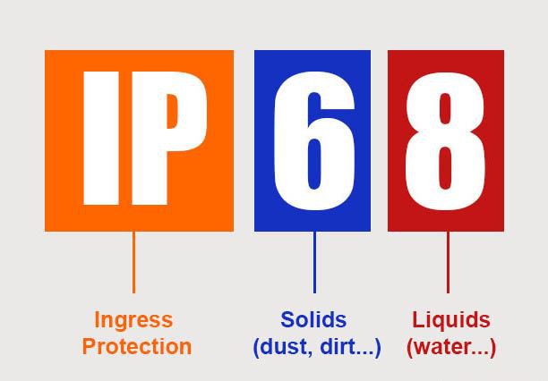IP ratings