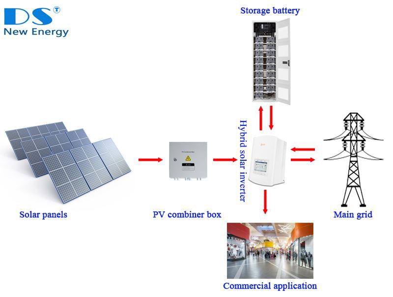 3 Hybrid storage solar PV system - commercial