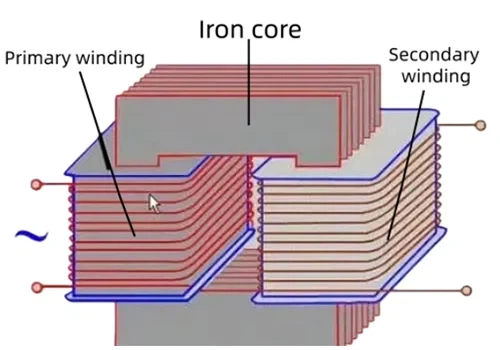 Električna oprema: Transformator